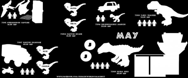 Jurassic World Infografik-Sets