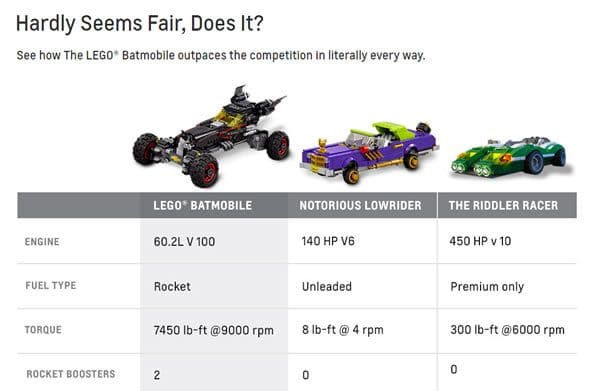 Et maintenant, Chevrolet qui fait la promo de la Batmobile LEGO... Et maintenant, Chevrolet qui fait la promo de la Batmobile LEGO...