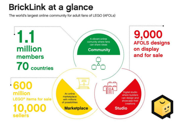 bricklink,lego,acquired,merge,2019