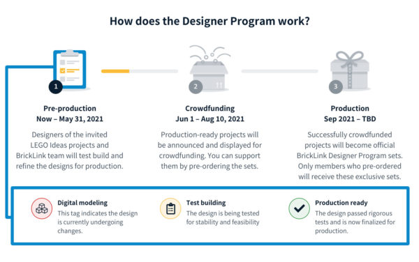 програма за дизајнирање на лего-bricklink 2021 година