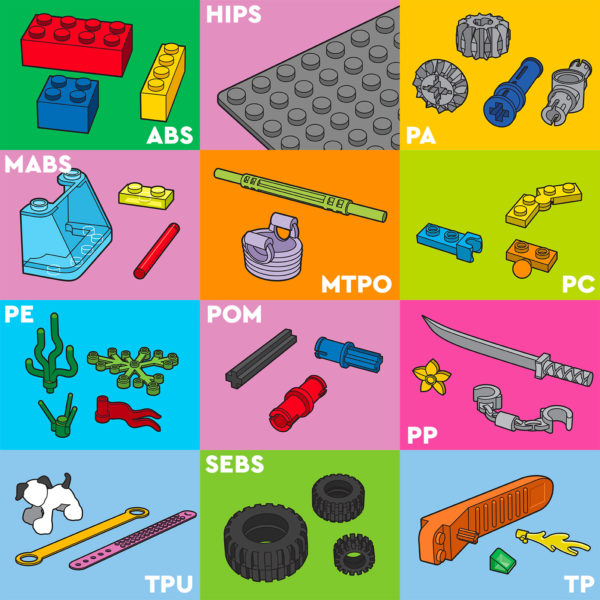 lego plastic materials 2022 chart