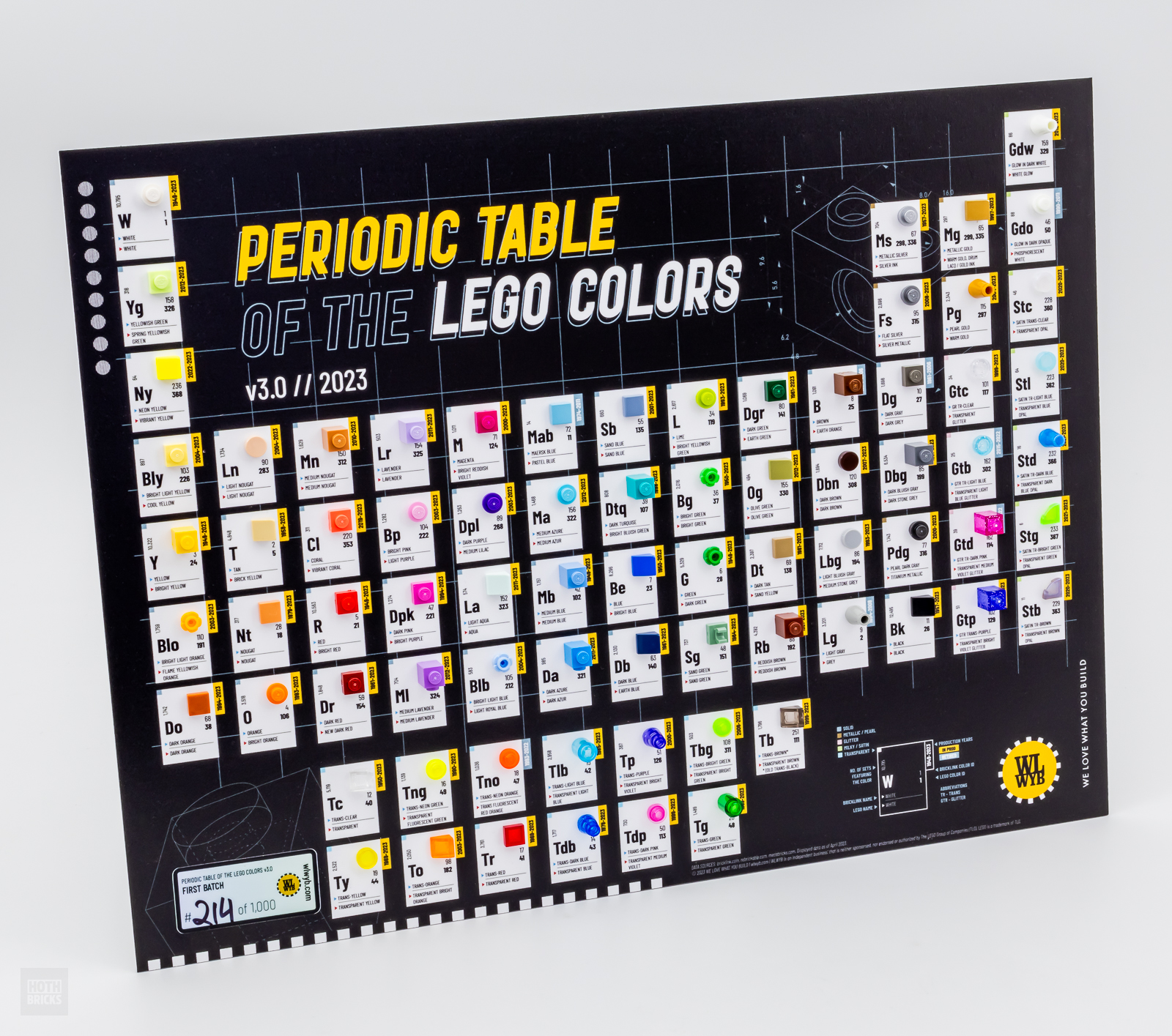 ▻ Très vite testé : Periodic Table of The LEGO Colors v3.0 - HOTH BRICKS